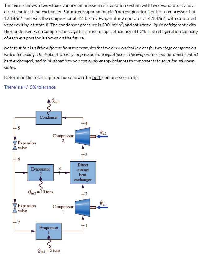 SOLVED: The figure shows a two-stage vapor-compression refrigeration ...