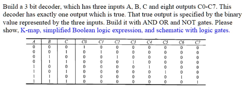 SOLVED: Build a 3-bit decoder, which has three inputs A, B, C and eight ...