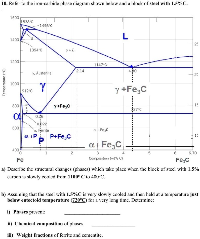 SOLVED: Refer to the iron-carbide phase diagram shown below and a block ...