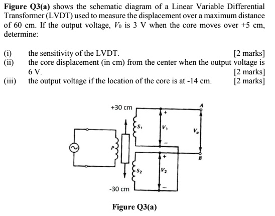 figure q3a shows lhe schemalic diagram of linear variable differential ...