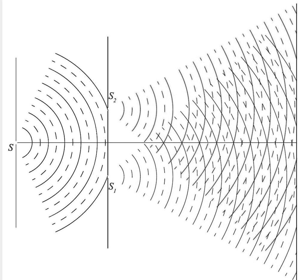 SOLVED: (a) What are the different types of interferometers? Provide at ...