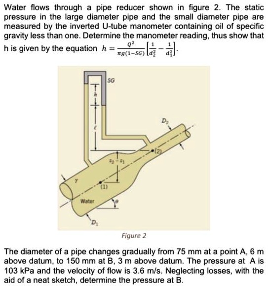 SOLVED Water flows through pipe reducer shown in figure The static