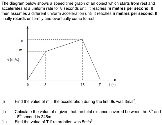 SOLVED: The diagram below shows a speed time graph of an object which ...