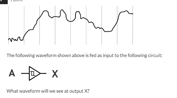 The following waveform shown above is fed as input to the following ...
