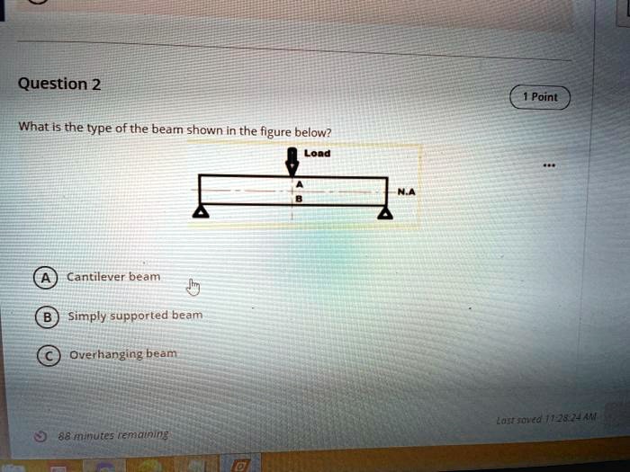 SOLVED: What is the type of the beam shown in the figure below ...