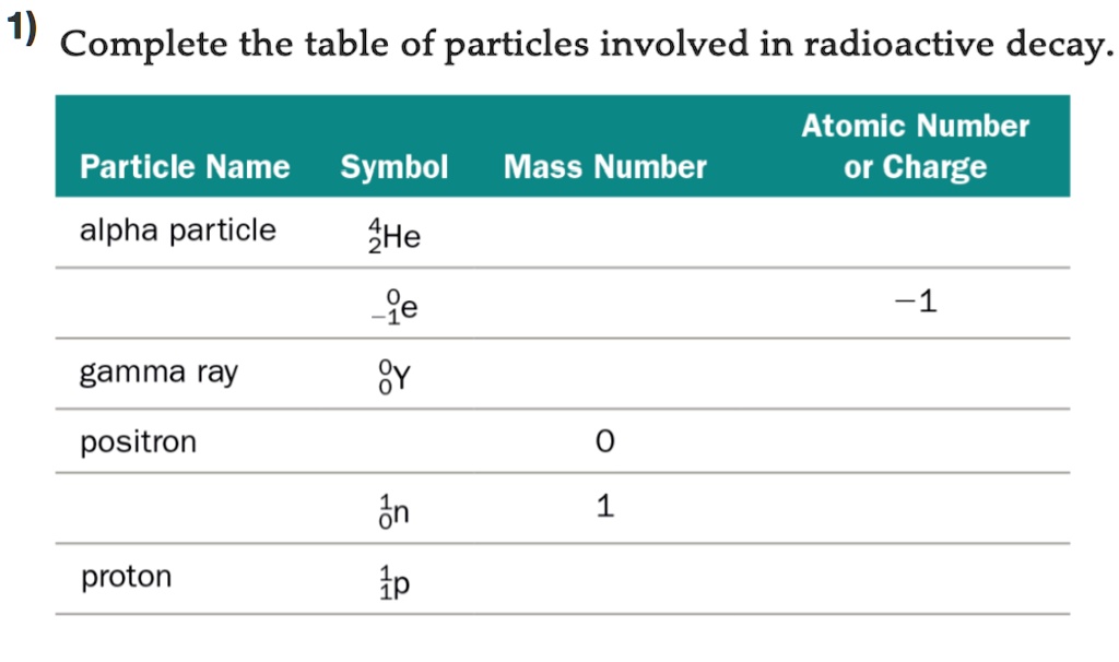 positron particle symbol