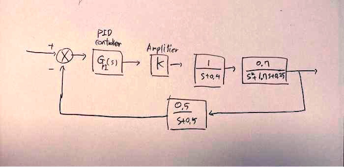 SOLVED: Consider the following chemical process temperature control ...