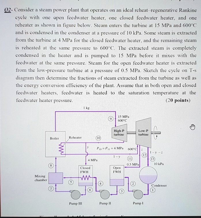 SOLVED Q2Consider a steam power plant that operates on an ideal