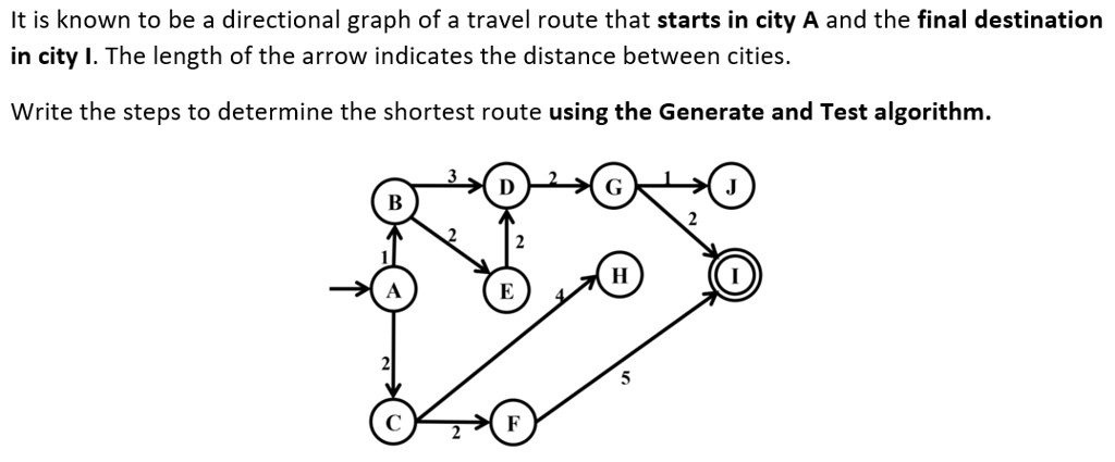 SOLVED: Determine the shortest route using Generate and Test Algorithm ...