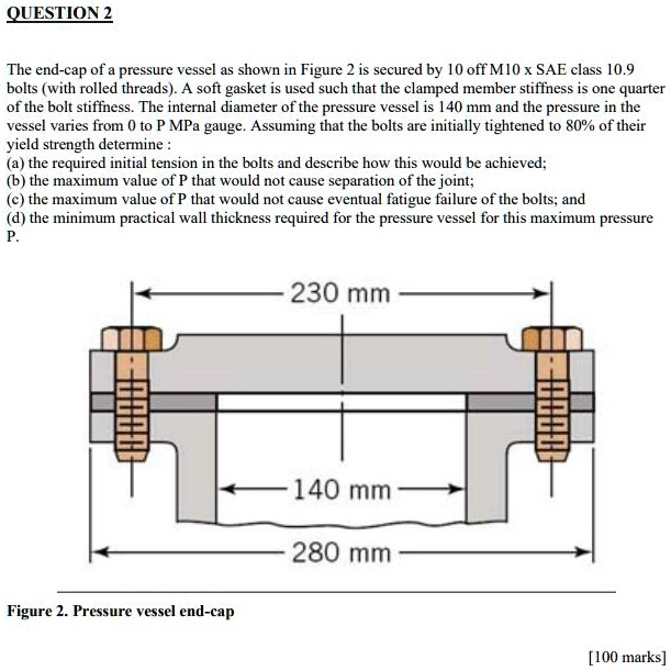 SOLVED QUESTION2 The endcap of a pressure vessel as shown in Figure 2