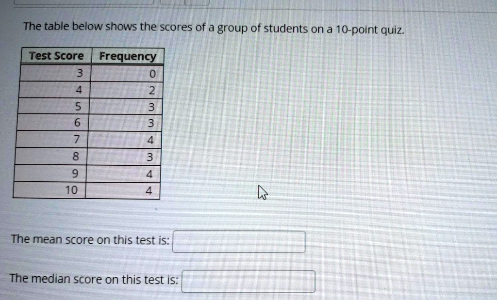 The table below shows the scores of a group of students on a 10point