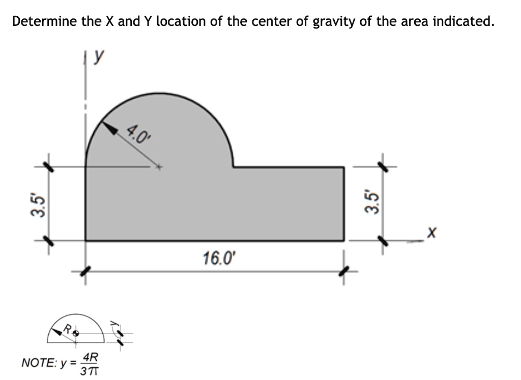 SOLVED: How do I determine the X and Y location of the center of ...