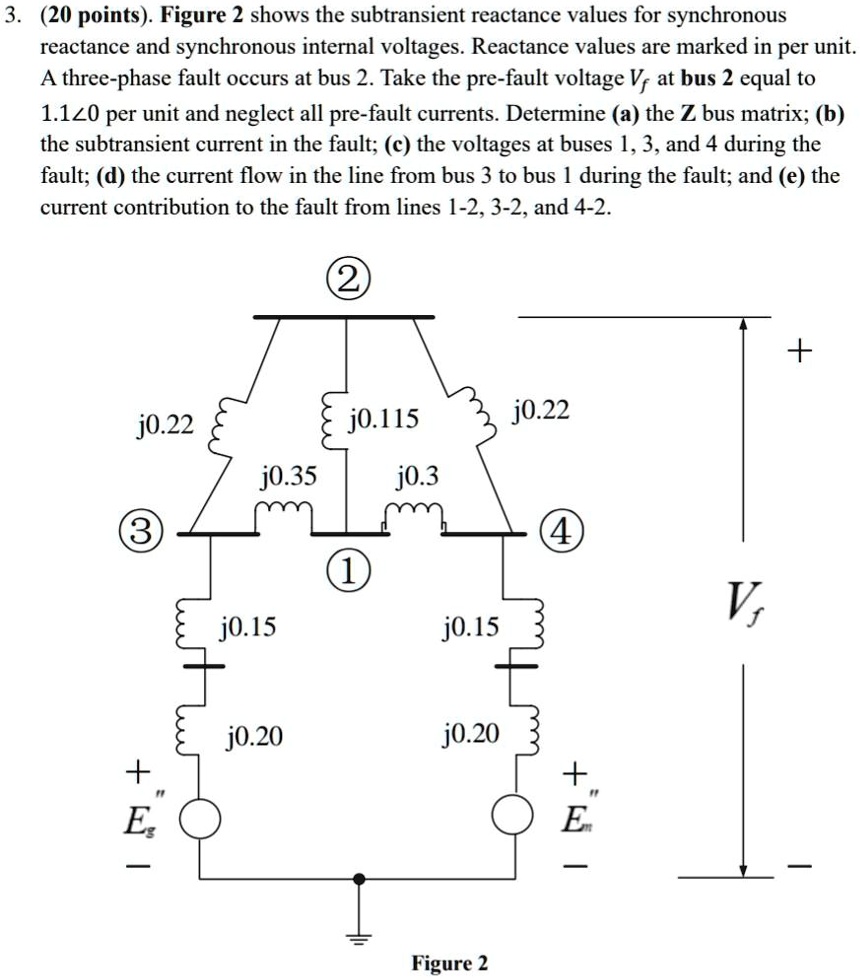 3. (20 points). Figure 2 shows the subtransient reactance values for ...