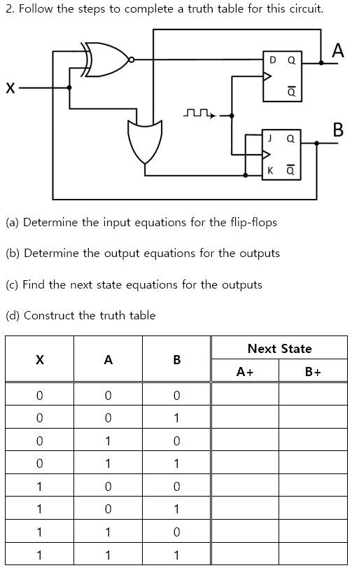2. Follow the steps to complete a truth table for this circuit. X A DQ ...