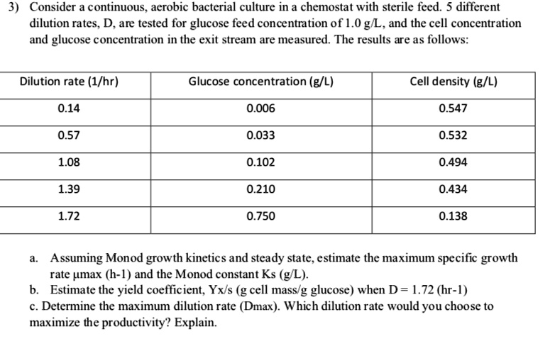 SOLVED: Consider a continuous aerobic bacterial culture in a chemostat ...