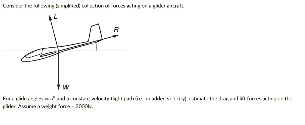 solved-consider-the-following-simplified-collection-of-forces-acting