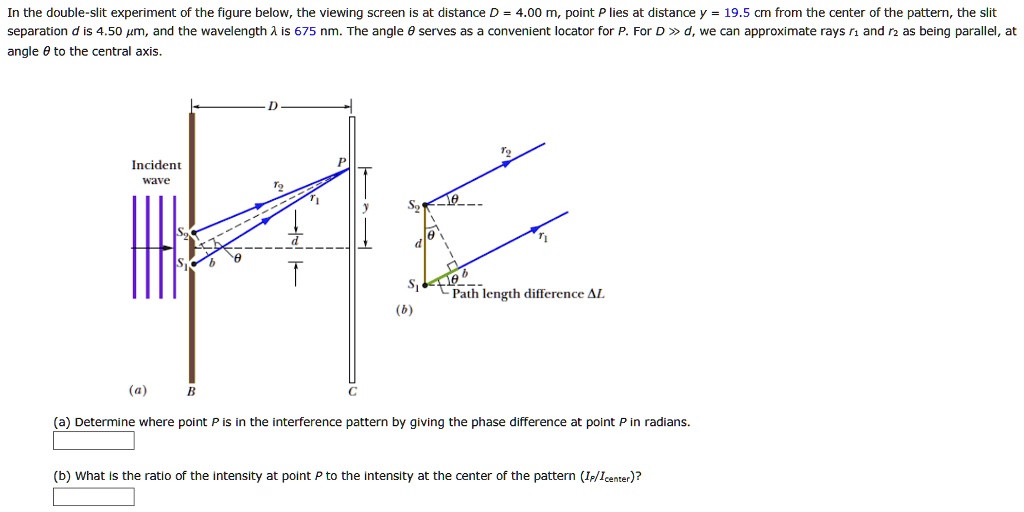 SOLVED: In the double-slit experiment of the figure below, the viewing ...