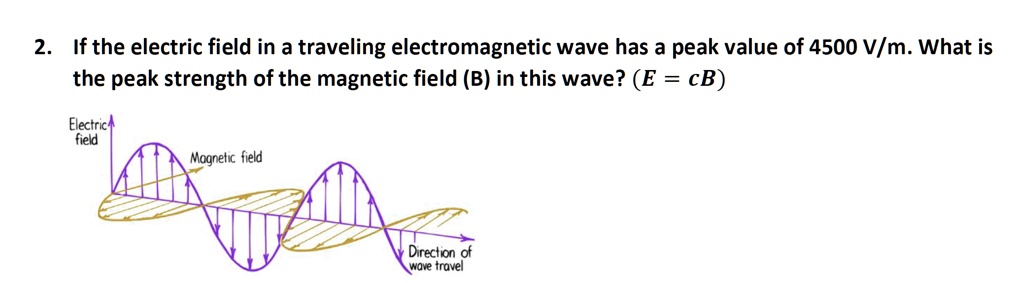 SOLVED: If the electric field in a traveling electromagnetic wave has a ...