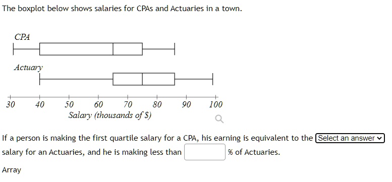 Lush The Boxplot Below Shows Salaries For Actuaries And Cpas Background Collection Lush The Boxplot Below Shows Salaries For Actuaries And Cpas Background Collection