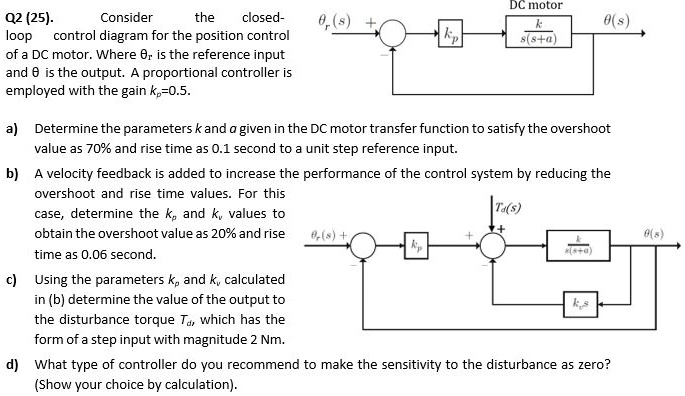 SOLVED: Consider the DC motor control diagram for the position control ...
