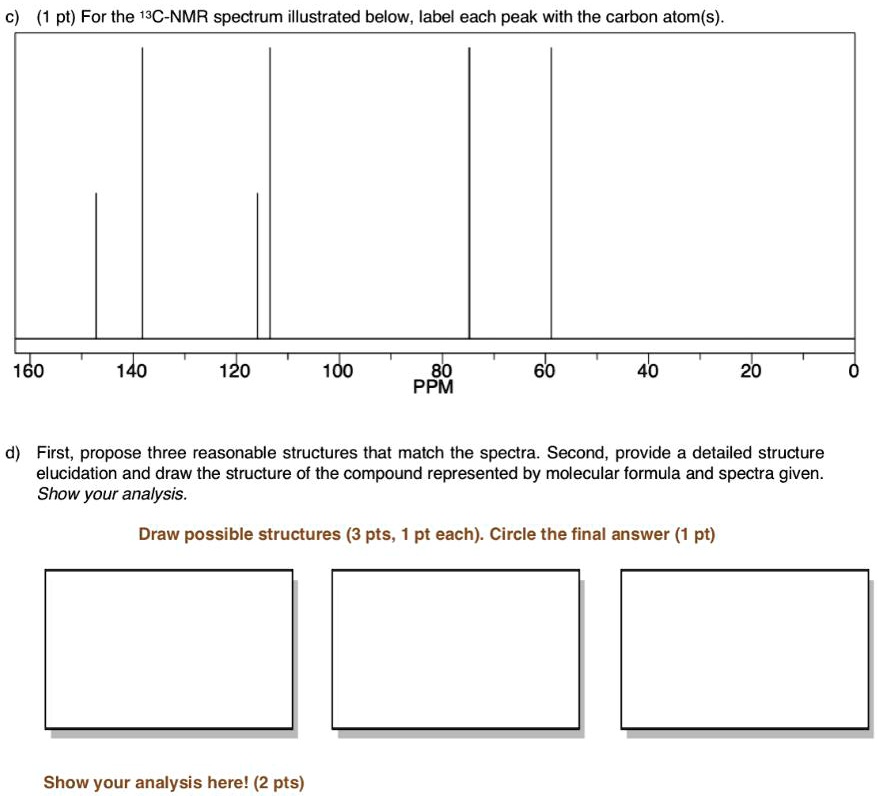 Solved Pt For The C Nmr Spectrum Illustrated Below Label Each Peak With The Carbon Atom S