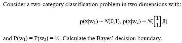 Consider a two-category classification problem in two dimensions with:

p(x|w1)   N(0,I), p(x|w2)   N([1
1],I)

and P(w1) = P(w2) = 1/2. Calculate the Bayes' decision boundary.