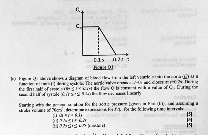 (c) Figure Q1 above shows a diagram of blood flow from the left ventricle into the aorta (Q) as a function of time (t) during systole. The aortic valve opens at t=0s and closes at t=0.2s. During the first half of systole (0s ? t < 0.1s) the flow Q is constant with a value of Q?. During the second half of systole (0.1s ? t ? 0.2s) the flow decreases linearly. Starting with the general solution for the aortic pressure (given in Part (b)), and assuming a stroke volume of 70cm³, determine expressions for P(t) for the following time intervals:
(i) 0s ? t < 0.1s [5]
(ii) 0.1s ? t ? 0.2s [5]
(iii) 0.2s ? t ? 0.8s (diastole) [5]
