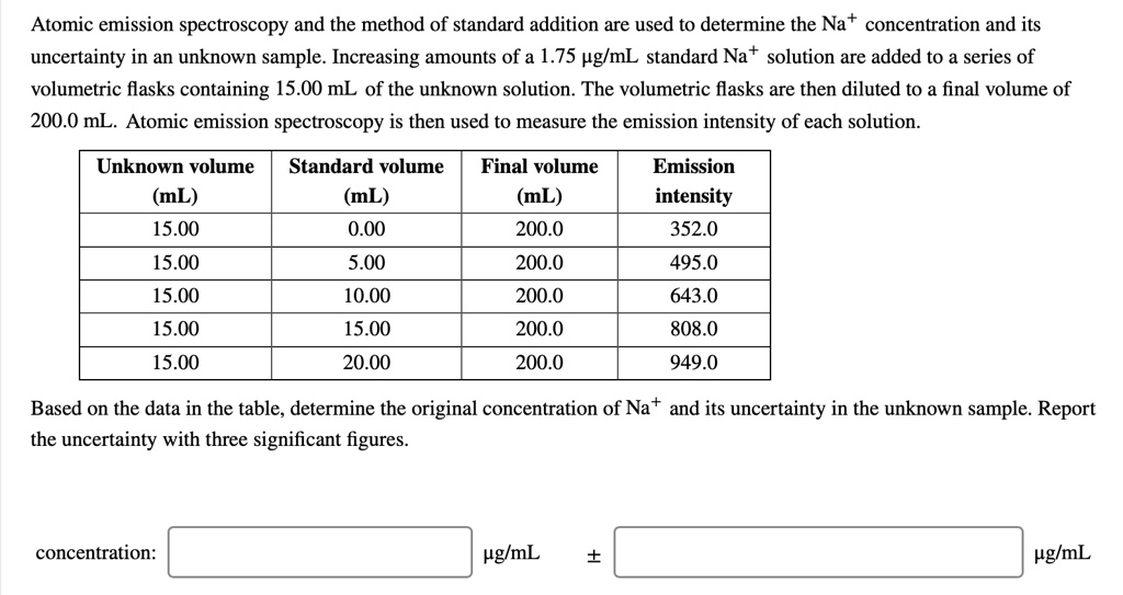 SOLVED Atomic emission spectroscopy and the method of standard