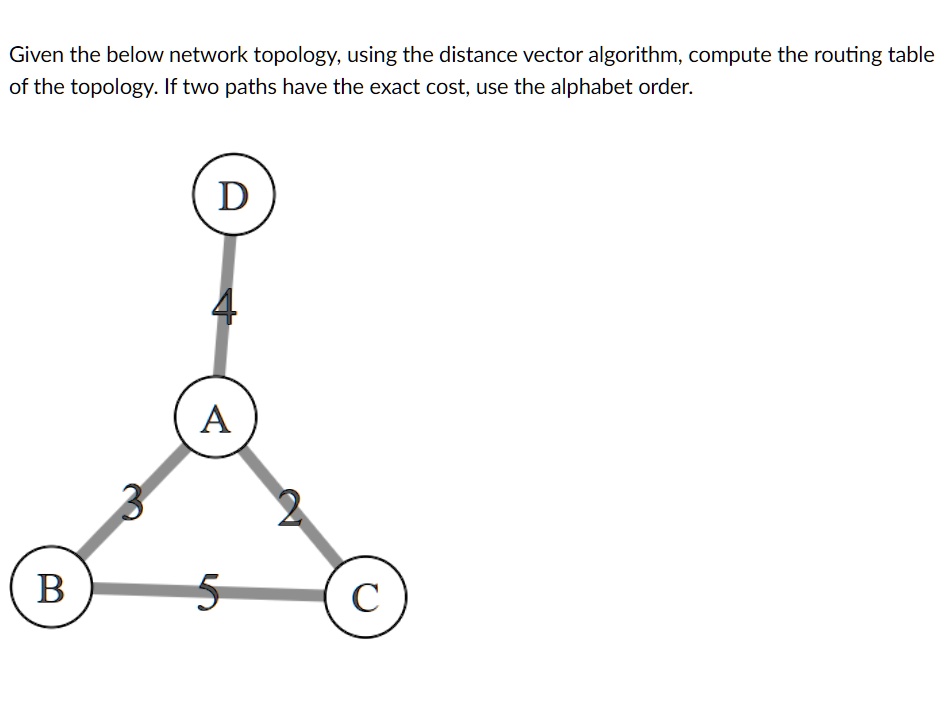Given the below network topology, using the distance vector algorithm ...