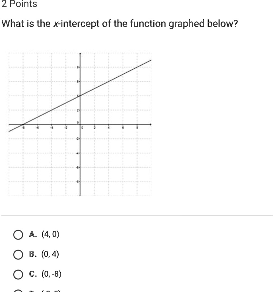 2 Points
What is the x-intercept of the function graphed below?
A. (4,0)
B. (0,4)
C. (0,-8)
D. (-8,0)