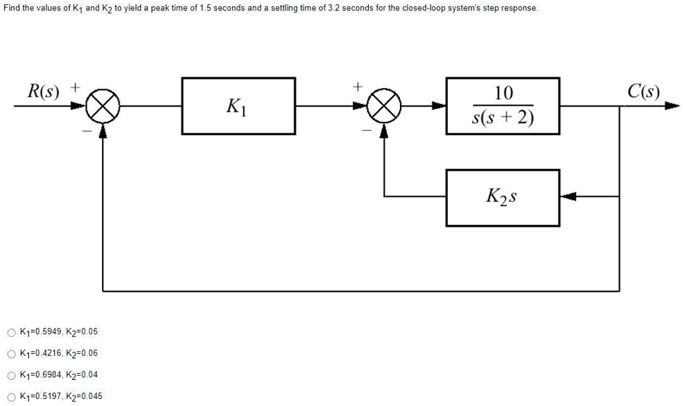 Find the values of K1 and K2 to yield a peak time of 1.5 seconds and a settling time of 3.2 seconds for the closed-loop system's step response.

R(s) +
K1
+
10 / s(s + 2)
C(s)
K2s

K1=0.5949, K2=0.05
K1=0.4216, K2=0.06
K1=0.6984, K2=0.04
K1=0.5197, K2=0.045
