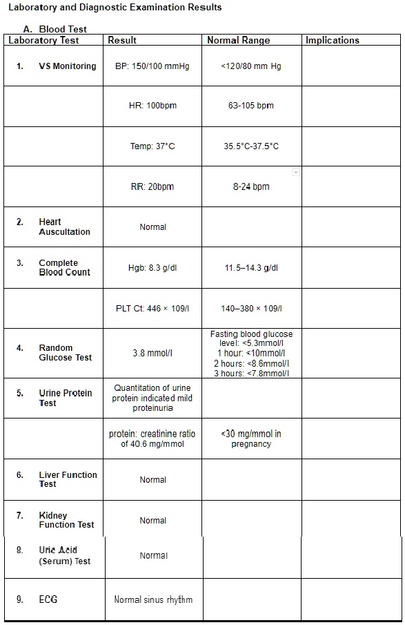 complete the table below it is a laboratory result from a pregnant woman at 38 weeks gestation laboratory and diagnostic examination results blood test boratory test result normal range mp 69574
