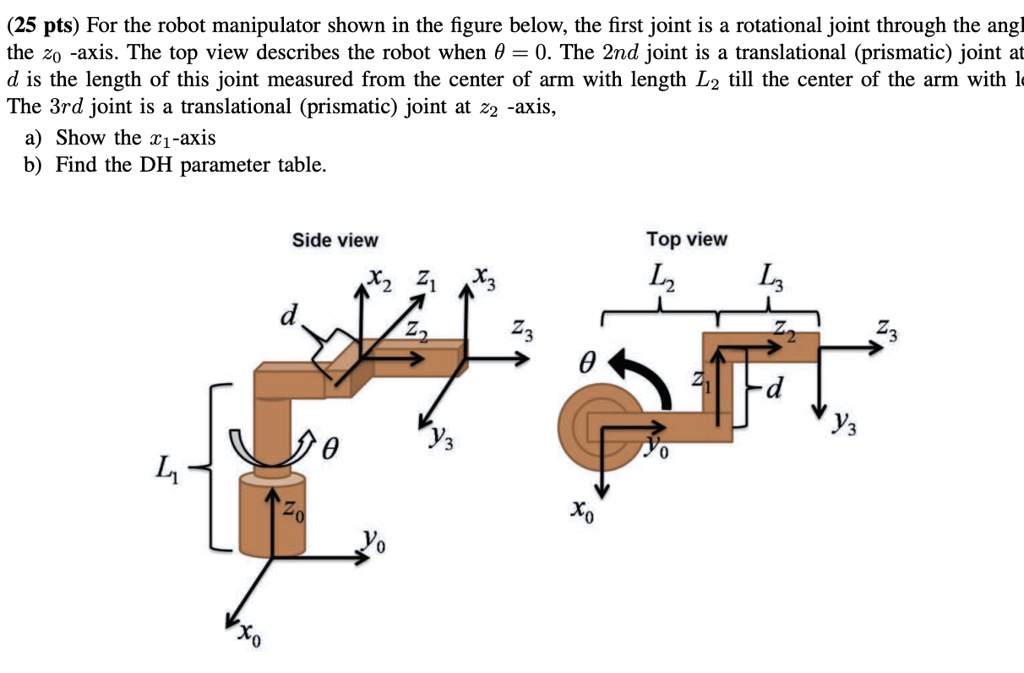 (25 pts) For the robot manipulator shown in the figure below, the first ...