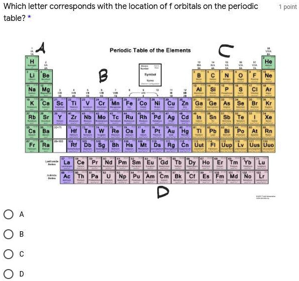 Solved Which Letter Corresponds With The Location Of F Orbitals On The Periodic Table Which