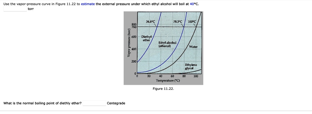 what is the external pressure and what is the normal boiling point use ...