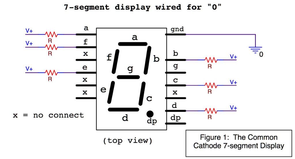 using the figure above for the 7 segment common cathode led display ...