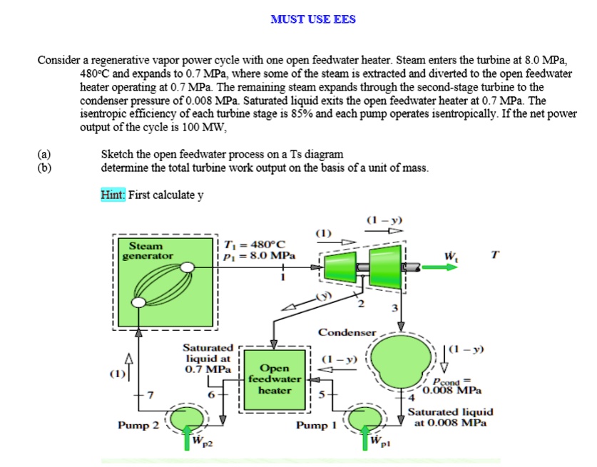 SOLVED PLEASE USE EES! MUST USEEES Consider a regenerative vapor power cycle with one open