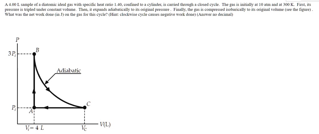 SOLVED: 4.00 sample of diatomic ideal gas with specific heat ratio ...