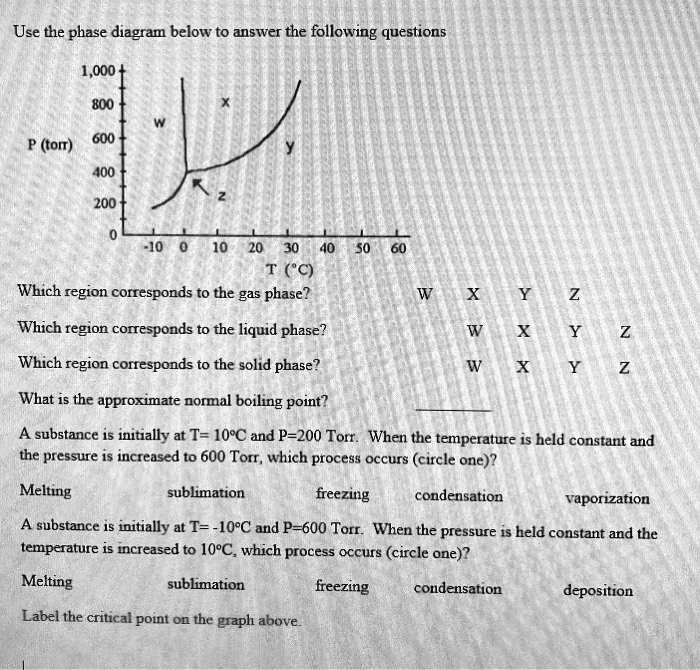 SOLVED Use the phase diagram below to answer the following questions