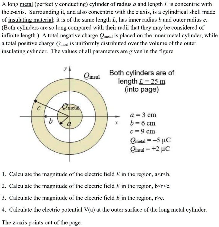 long metal perfectly conducting cylinder of radius and length l is ...