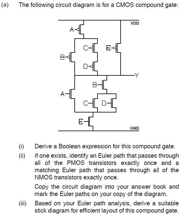 SOLVED: The following circuit diagram is for a CMOS compound gate: VDD ...