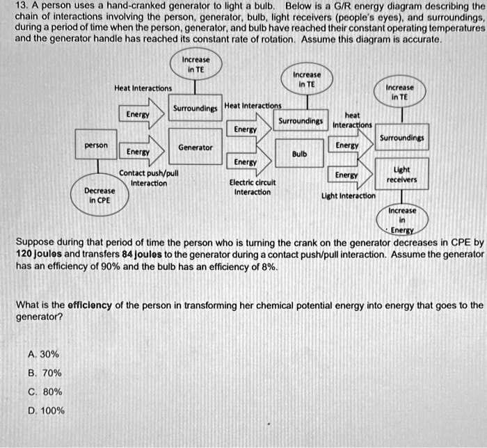 A person uses a handcranked generator to light a bulb. Below is a G/R