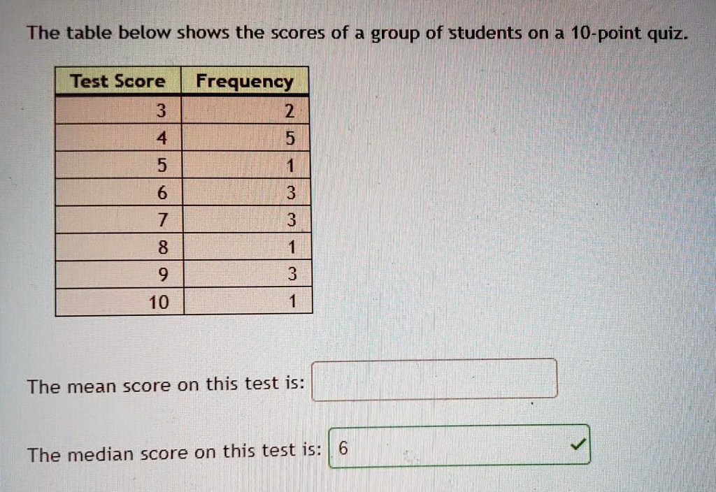 SOLVED The table below shows the scores of a group of students ona 10