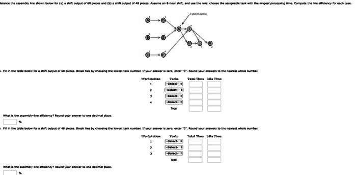 Balance the assembly line shown below for (a) a shift output...