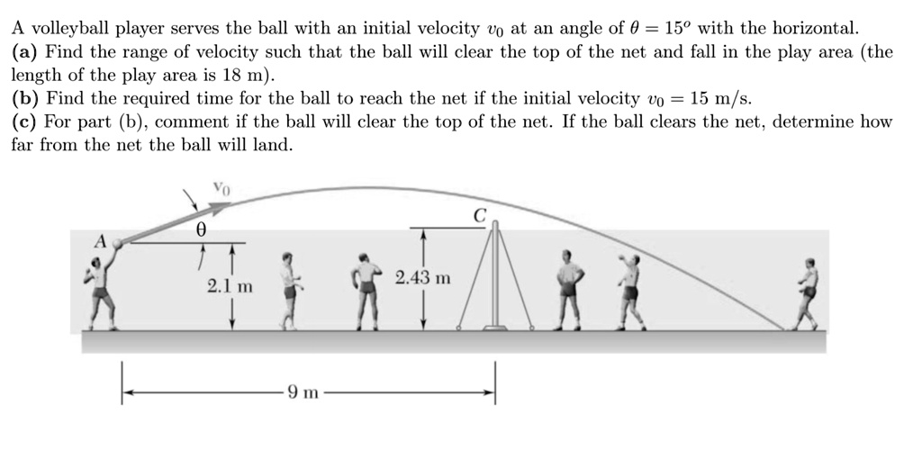 SOLVED A volleyball player serves the ball with an initial velocity Vo