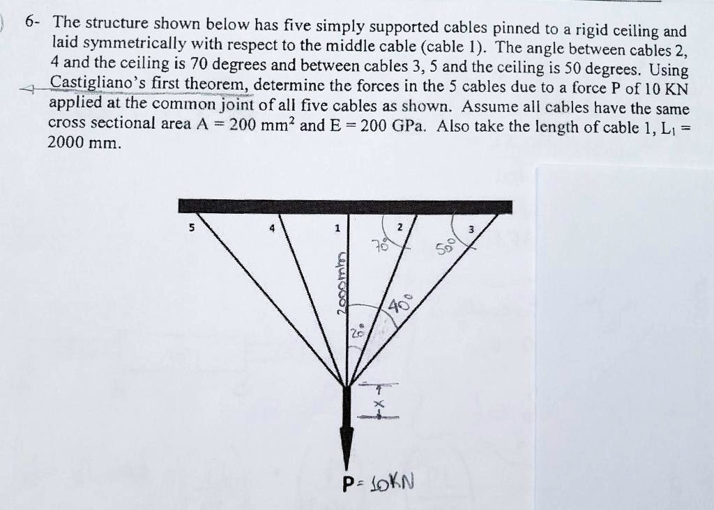 Celing Rigid Angle 6 the structure shown below has five simply supported cables pinned to ...