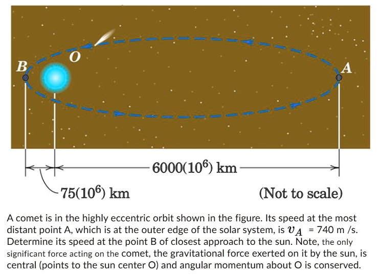 SOLVED:B A 6000(106) km 75(106) km (Not to scale) A comet is in the ...