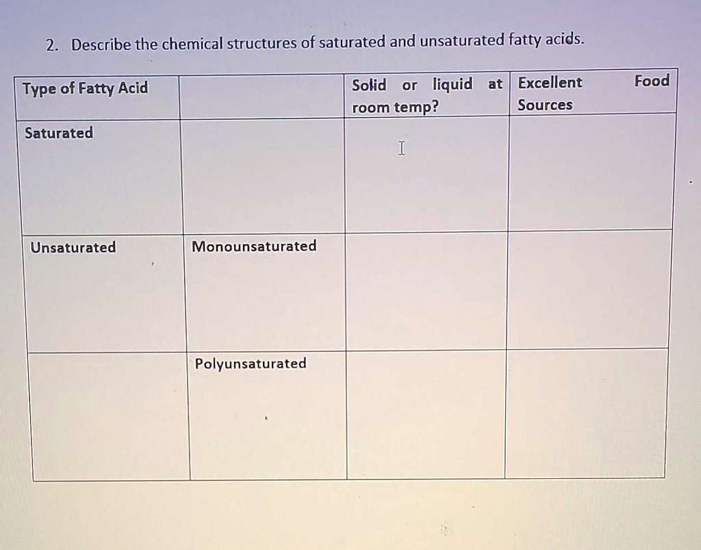 SOLVED 2. Describe the chemical structures of saturated and