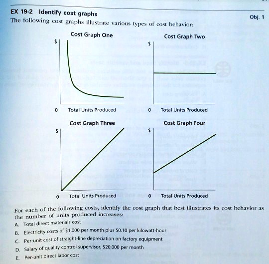 SOLVED EX 192 Identify cost graphs The following cost graphs