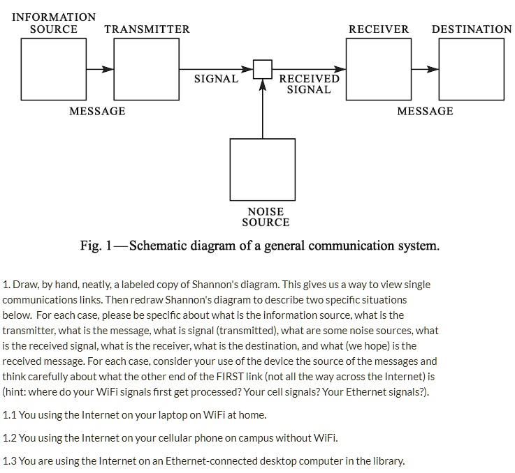 Wireless Communication Block Diagram With Explanation